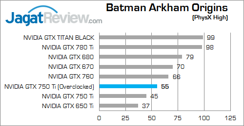 Overclock NVIDIA GeForce GTX 750 Ti Lebih Tinggi dengan Forceware 335.23 2 nvidia gtx 750 ti oc v2 bao 02