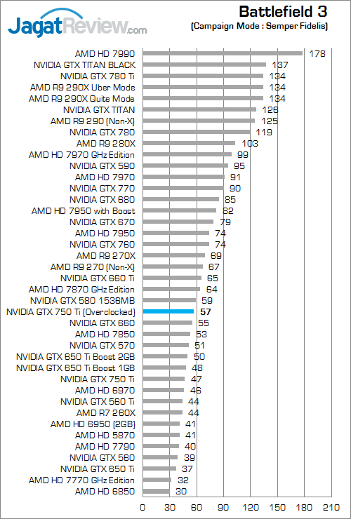 Overclock NVIDIA GeForce GTX 750 Ti Lebih Tinggi dengan Forceware 335.23 1 nvidia gtx 750 ti oc v2 bf3