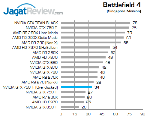 Overclock NVIDIA GeForce GTX 750 Ti Lebih Tinggi dengan Forceware 335.23 2 nvidia gtx 750 ti oc v2 bf4 01