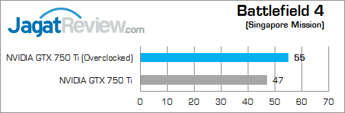 Overclock NVIDIA GeForce GTX 750 Ti Lebih Tinggi dengan Forceware 335.23 3 nvidia gtx 750 ti oc v2 bf4 02