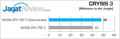Overclock NVIDIA GeForce GTX 750 Ti Lebih Tinggi dengan Forceware 335.23 7 nvidia gtx 750 ti oc v2 crysis3 02