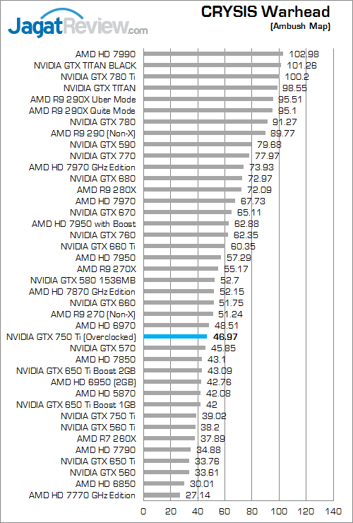 Overclock NVIDIA GeForce GTX 750 Ti Lebih Tinggi dengan Forceware 335.23 5 nvidia gtx 750 ti oc v2 cw
