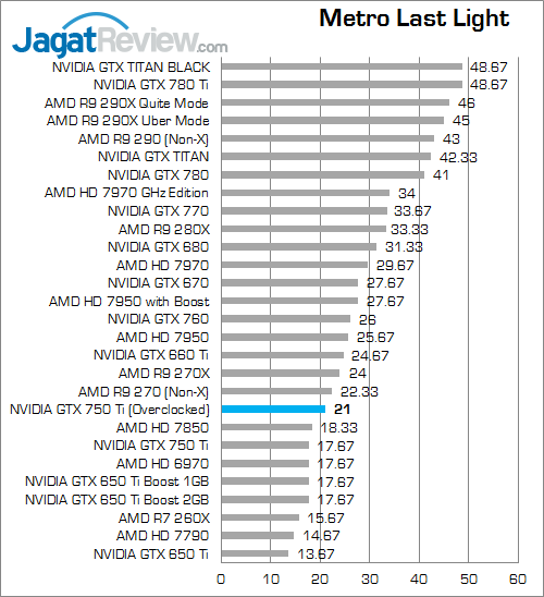 Overclock NVIDIA GeForce GTX 750 Ti Lebih Tinggi dengan Forceware 335.23 8 nvidia gtx 750 ti oc v2 metroll 01