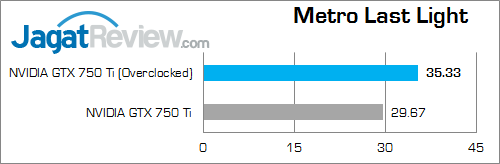 Overclock NVIDIA GeForce GTX 750 Ti Lebih Tinggi dengan Forceware 335.23 9 nvidia gtx 750 ti oc v2 metroll 02