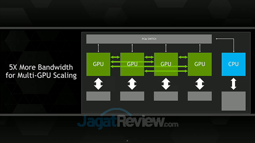 NVIDIA Perkenalkan Pascal, GPU Penerus Maxwell 7 nvidia nvlink 02
