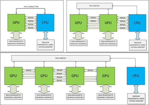 NVIDIA Perkenalkan Pascal, GPU Penerus Maxwell 6 nvidia nvlink 03