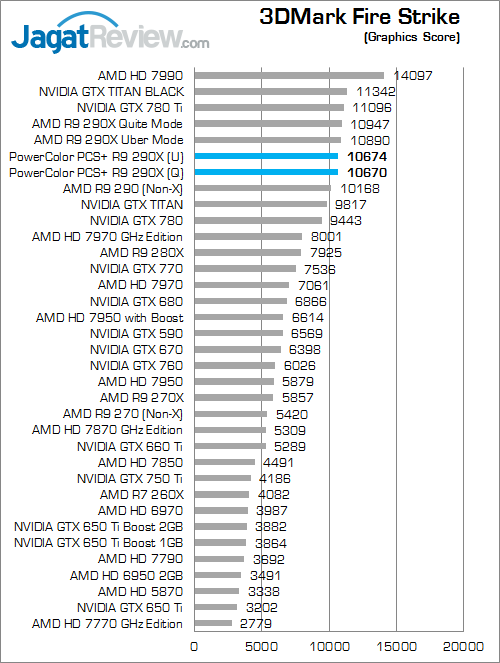 Review PowerColor PCS+ R9 290X: Dinginnya Hawaii XT Untuk Gaming Bertenaga 6 powercolor r9 290x pcs+ 3dmfs 02