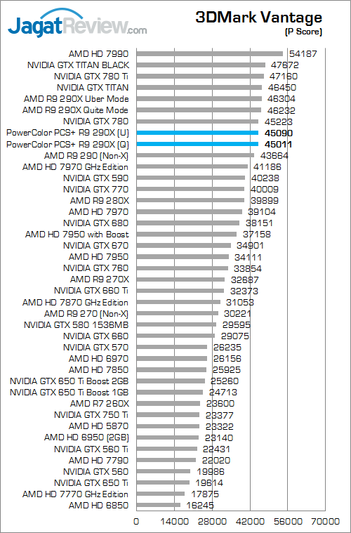 Review PowerColor PCS+ R9 290X: Dinginnya Hawaii XT Untuk Gaming Bertenaga 1 powercolor r9 290x pcs+ 3dmv 01