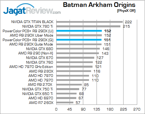 Review PowerColor PCS+ R9 290X: Dinginnya Hawaii XT Untuk Gaming Bertenaga 1 powercolor r9 290x pcs+ bao