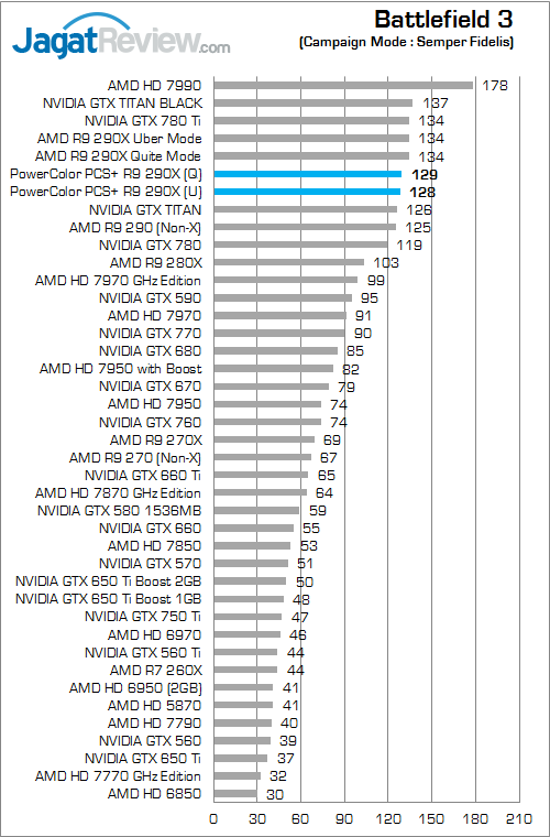 Review PowerColor PCS+ R9 290X: Dinginnya Hawaii XT Untuk Gaming Bertenaga 1 powercolor r9 290x pcs+ bf3