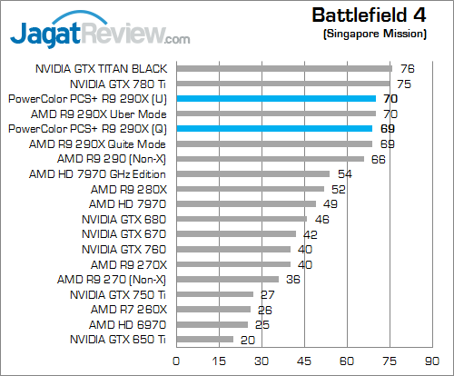 Review PowerColor PCS+ R9 290X: Dinginnya Hawaii XT Untuk Gaming Bertenaga 2 powercolor r9 290x pcs+ bf4