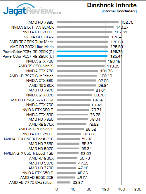 Review PowerColor PCS+ R9 290X: Dinginnya Hawaii XT Untuk Gaming Bertenaga 3 powercolor r9 290x pcs+ bio inf