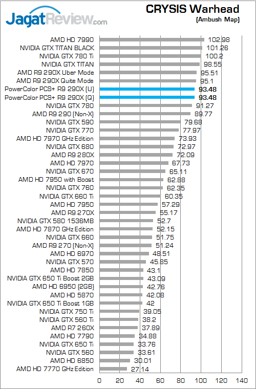 Review PowerColor PCS+ R9 290X: Dinginnya Hawaii XT Untuk Gaming Bertenaga 4 powercolor r9 290x pcs+ cw