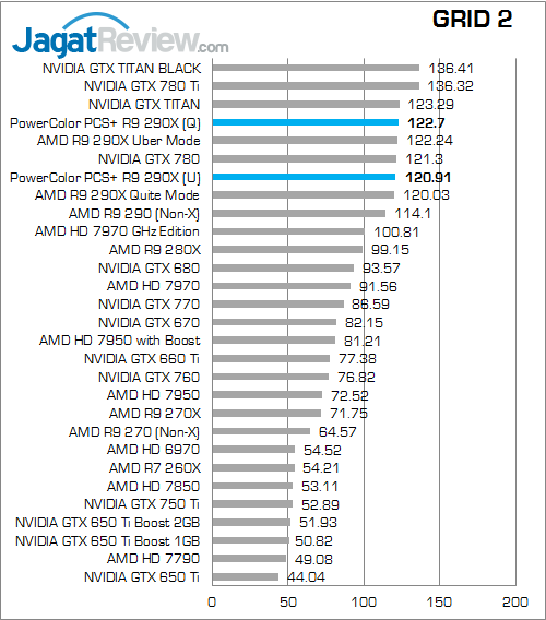 Review PowerColor PCS+ R9 290X: Dinginnya Hawaii XT Untuk Gaming Bertenaga 3 powercolor r9 290x pcs+ grid2