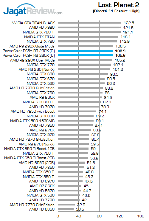 Review PowerColor PCS+ R9 290X: Dinginnya Hawaii XT Untuk Gaming Bertenaga 2 powercolor r9 290x pcs+ lp2