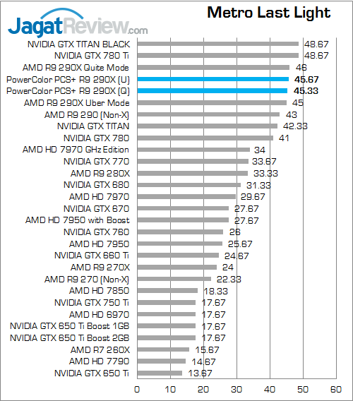 Review PowerColor PCS+ R9 290X: Dinginnya Hawaii XT Untuk Gaming Bertenaga 6 powercolor r9 290x pcs+ metroll