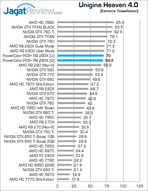 Review PowerColor PCS+ R9 290X: Dinginnya Hawaii XT Untuk Gaming Bertenaga 7 powercolor r9 290x pcs+ uh40
