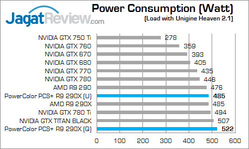 Review PowerColor PCS+ R9 290X: Dinginnya Hawaii XT Untuk Gaming Bertenaga 4 powercolor r9 290x pcs+ watt 01