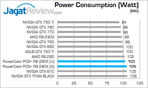 Review PowerColor PCS+ R9 290X: Dinginnya Hawaii XT Untuk Gaming Bertenaga 5 powercolor r9 290x pcs+ watt 02