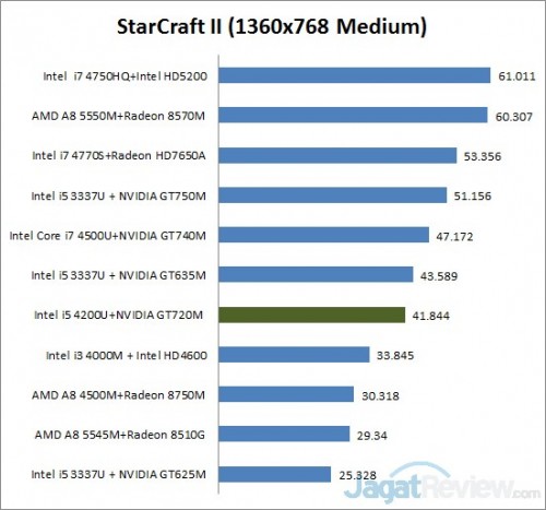 star craft