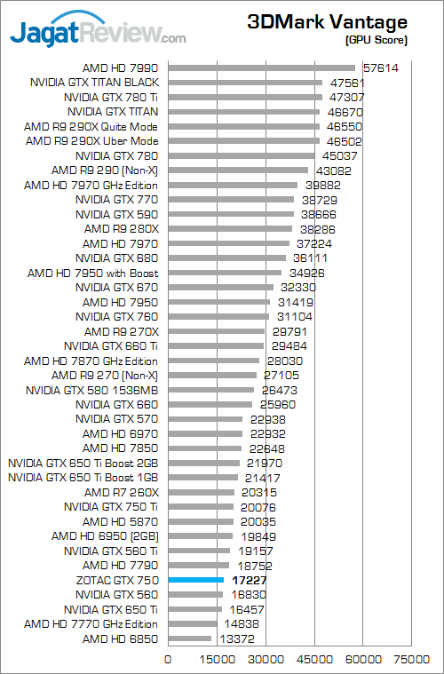 Review ZOTAC GeForce GTX 750: Mungil, Kencang, & Irit Daya 2 zotac gtx 750 3dmv 02