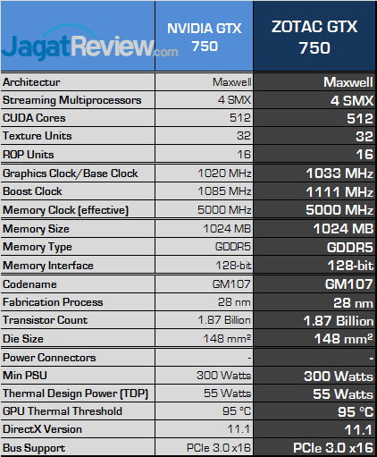 Review ZOTAC GeForce GTX 750: Mungil, Kencang, & Irit Daya 8 zotac gtx 750 spec fix