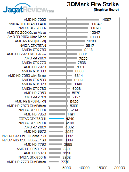 zotac gtx 750 ti 3dmfs 02 fix