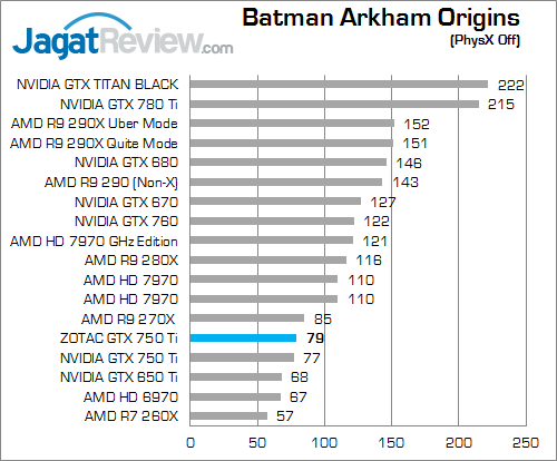 zotac gtx 750 ti bao 01 fix