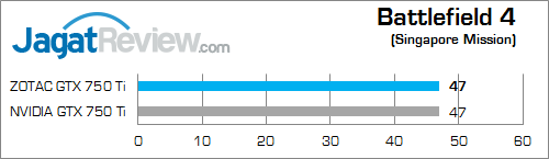 Review ZOTAC GeForce GTX 750 Ti: Termurah & Tetap Bertenaga 3 zotac gtx 750 ti bf4 02 fix