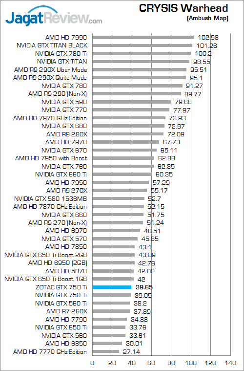 Review ZOTAC GeForce GTX 750 Ti: Termurah & Tetap Bertenaga 5 zotac gtx 750 ti cw fix
