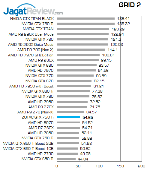zotac gtx 750 ti grid2 fix
