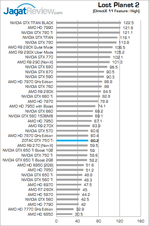 zotac gtx 750 ti lp2 fix