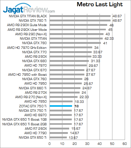 Review ZOTAC GeForce GTX 750 Ti: Termurah & Tetap Bertenaga 8 zotac gtx 750 ti metroll 01 fix