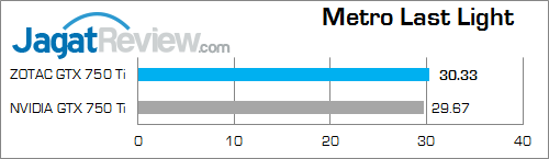 Review ZOTAC GeForce GTX 750 Ti: Termurah & Tetap Bertenaga 9 zotac gtx 750 ti metroll 02 fix