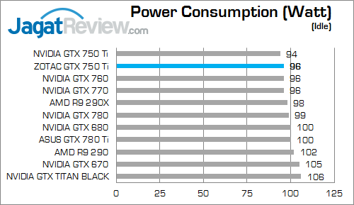 zotac gtx 750 ti watt 02 fix