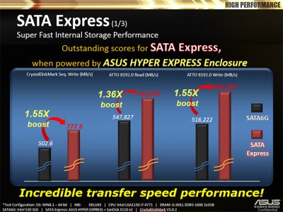 ASUS Mendemokan HyperXpress SSD 3 101d