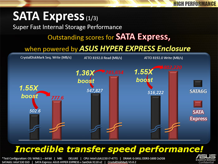 ASUS Mendemokan HyperXpress SSD 58 101d1