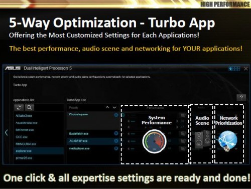 ASUS Technical Seminar 2014: Memperkenalkan ASUS Z97 Motherboard 5 ASUS_5wayOptimize3