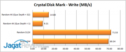 Review QNAP TS-421: NAS 4-Bay dengan Fitur Backup Lengkap 3 CDM - Write - R