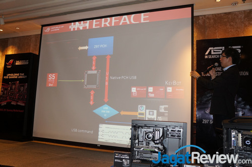 ASUS Technical Seminar 2014: Memperkenalkan ASUS Z97 Motherboard 2 DSC07893s