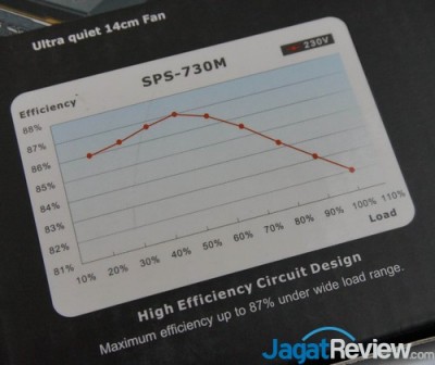 Hands-On: Power Supply Thermaltake Smart SE 730W 3 DSC08036