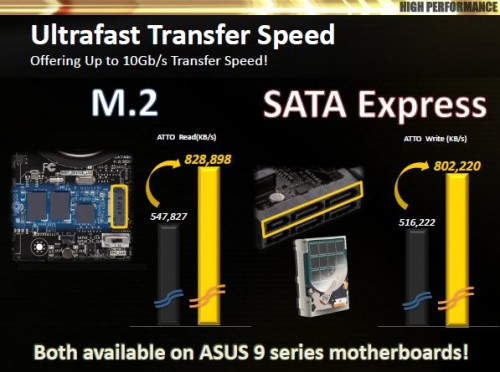 ASUS Technical Seminar 2014: Memperkenalkan ASUS Z97 Motherboard 6 INtelZ97Chipset_M2SATAXpress