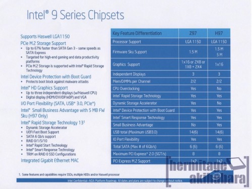 ASUS Technical Seminar 2014: Memperkenalkan ASUS Z97 Motherboard 4 Intel-9-Series-Chipset-Features
