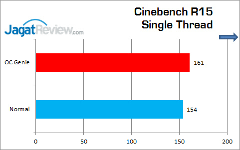 Review MSI Nightblade: PC Barebone Gaming Andalan MSI 8 MSI_Nightblade_Grafik_CinebenchR15_SingleThread