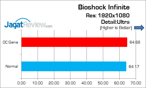 Review MSI Nightblade: PC Barebone Gaming Andalan MSI 13 MSI_Nightblade_Grafik_Game_BioshockInfinite