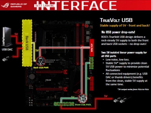 Preview Singkat Motherboard ASUS ROG Maximus VII Ranger 7 ROG_feature_5
