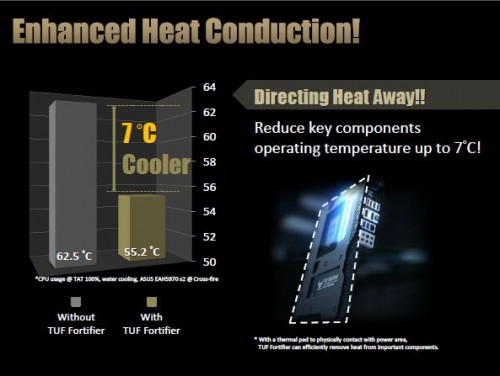 Preview Singkat Motherboard ASUS TUF Sabertooth Z97 Mark I 7 TUF_6