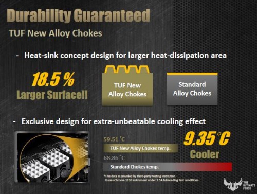 Preview Singkat Motherboard ASUS TUF Sabertooth Z97 Mark I 8 TUF_7