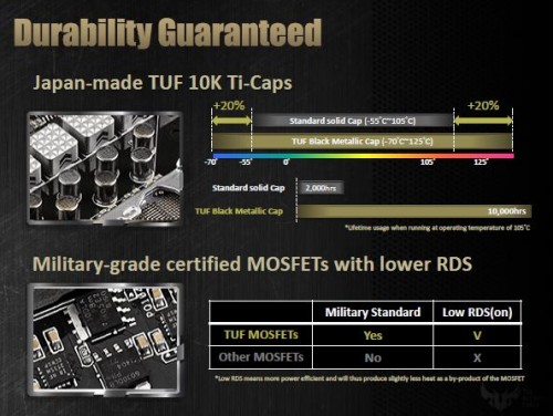 Preview Singkat Motherboard ASUS TUF Sabertooth Z97 Mark I 9 TUF_8