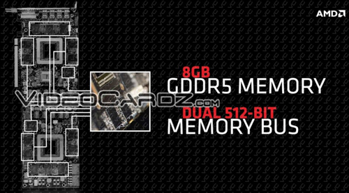 amd radeon r9 295x2 memory